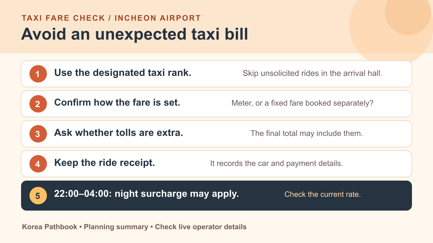 Checklist for using the official airport taxi stand and checking the meter, route and receipt